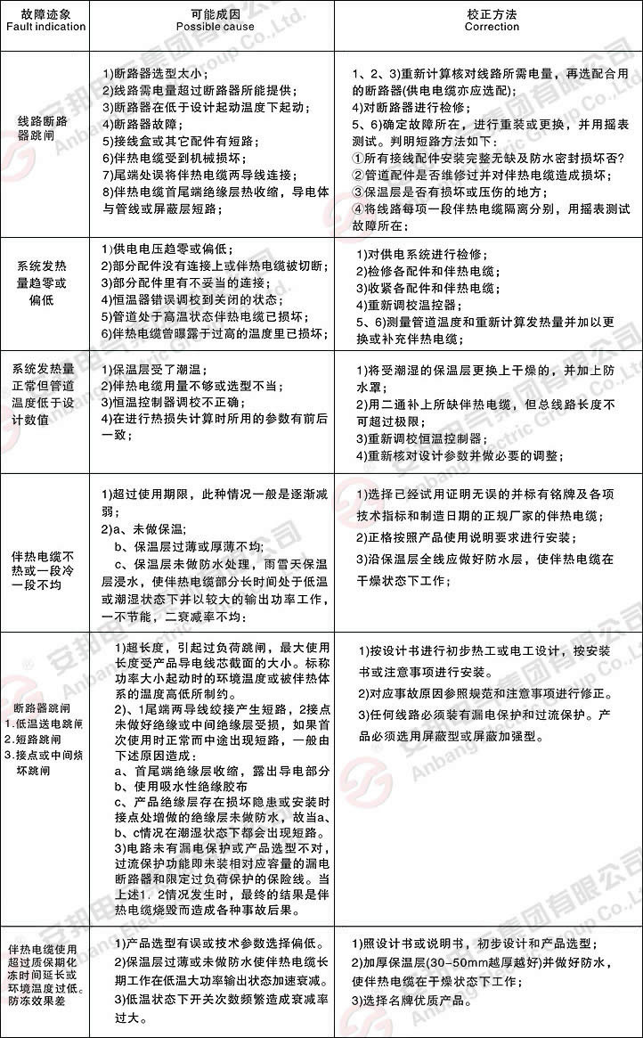 電51漫画下载网站廠家簡析管道電51漫画下载网站故障原因及檢修方法(圖1)