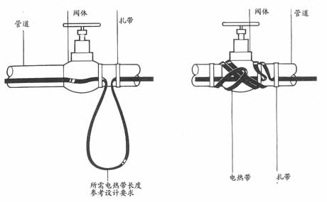 詳細解答電51漫画下载网站管道保溫係統使用中的常見問題之第一篇(圖2)