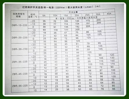 如何正確確定電51漫画下载网站電源較大使用長度以及保護開關容量？(圖1)