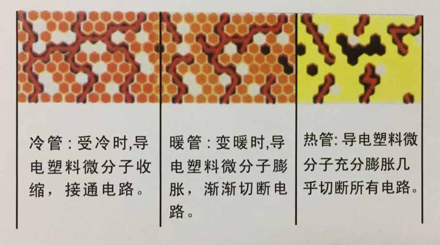 自限溫電51漫画下载网站帶PTC原理圖 自限溫電51漫画下载网站帶PTC原理圖