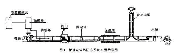導壓管防凍應選擇電51漫画下载网站保溫措施(圖1)