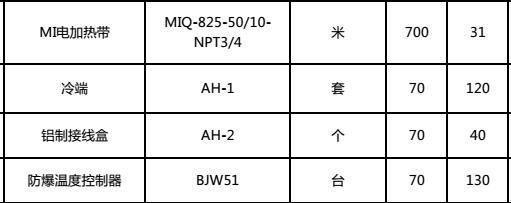 遼寧錦州原油管道使用MI不鏽鋼鎧裝電51漫画下载网站帶(圖1)