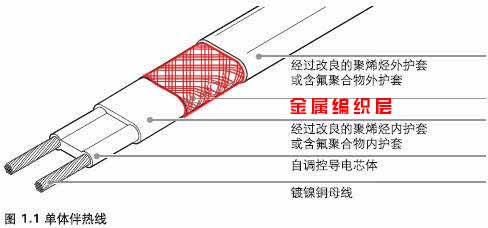 電51漫画下载网站帶金屬編織層作用