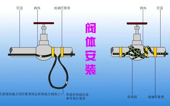 電51漫画下载网站帶閥體安裝
