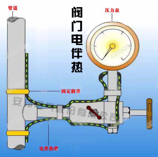閥門管道電51漫画下载网站帶