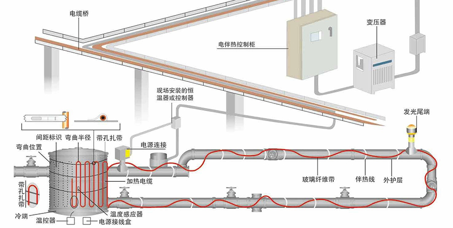 管道電51漫画下载网站帶