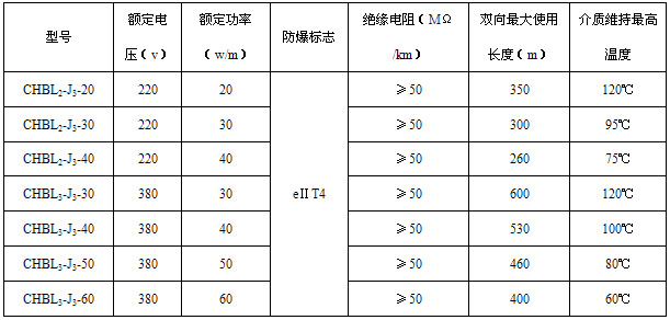 HWL(HBL)恒功率電51漫画下载网站帶電熱帶(圖2) HWL(HBL)恒功率電51漫画下载网站帶電熱帶(圖2)