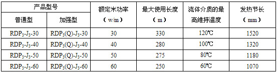 RDP3-J3並聯恒功率電51漫画下载网站帶電熱帶(圖3)