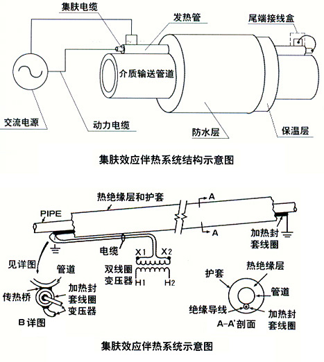 集膚效應電51漫画下载网站(集膚電流加熱法)(圖2)