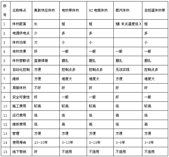 電51漫画下载网站集膚效應/管道集膚51漫画下载网站係統(圖4)