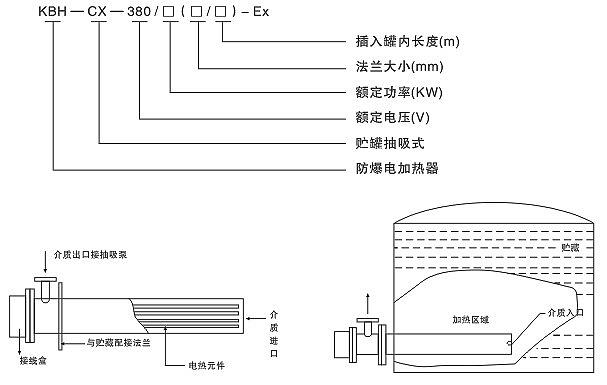 51漫画在线观看下载KBH-CX型防爆抽吸式51漫画在线漫画入口器(圖2)