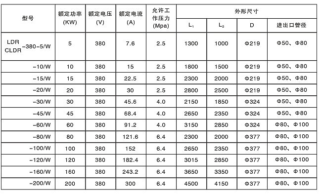 防爆流體51漫画在线漫画入口器(圖4)