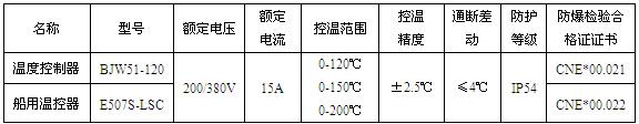 電51漫画下载网站BJW51防爆溫度控製器(圖1)
