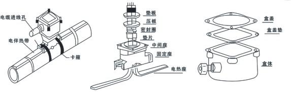 電51漫画下载网站FDH防爆電源接線盒(圖2)