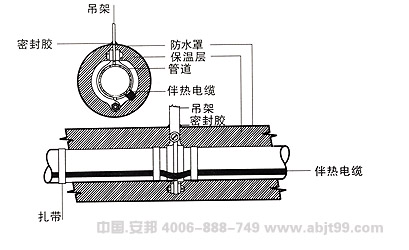 電51漫画下载网站帶（51漫画下载网站電纜）吊架管道安裝圖