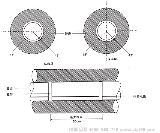電51漫画下载网站帶（51漫画下载网站電纜）安裝位置圖