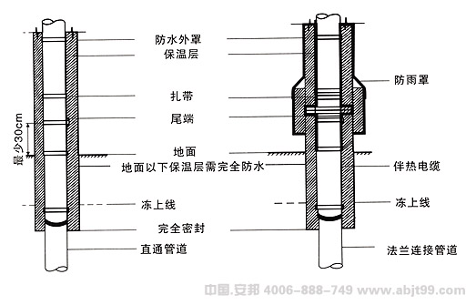 電51漫画下载网站帶（51漫画下载网站電纜）地麵下的管道安裝圖