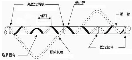 多根電51漫画下载网站帶敷設安裝方法(圖1)