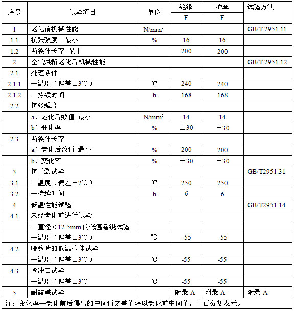 恒功率電51漫画下载网站帶安徽省地方標準 DB34/T 1497-2011(圖4)