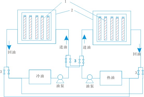電51漫画下载网站實驗裝置
